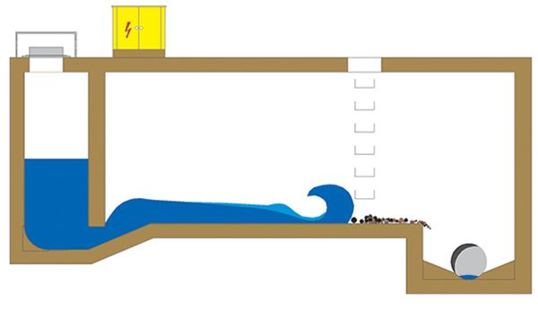 Schwallreinigung im Standardbecken_0000_2